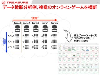 33	
  
データ横断分析例：複数のオンラインゲームを横断	
複数ゲームのKPIを一覧
できるダッシュボード：
Metric	
  Insights	
 