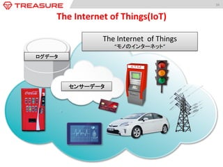 34	
  
The	
  Internet	
  of	
  Things(IoT)	
ログデータ	
  
センサーデータ	
  
The	
  Internet	
  	
  of	
  Things	
  
“モノのインターネット”	
  
 