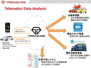 並列アップロード	
  
Bulk Import
ストリーミングアップロード"
Treasure Agent
36	
  
Telema:cs	
  Data	
  Analysis	
  
自動車保険:	
  
-­‐  走行距離連動型保険	
  
-­‐  運転の雑さを指標化	
  
電気スタンド需要	
  
-­‐  駐車が多い施設の特定	
  
電気自動車需要	
  
-­‐  一回の走行距離・距離が	
  
　 少ないエリアの特定	
  
渋滞予測システム	
  
-­‐  車速や単位当たりの移動距離	
  
	
  	
  	
  	
  から渋滞エリアを特定	
  
-­‐  緯度・経度	
  
-­‐  アクセルON/OFF	
  
-­‐  イグニッションON/OFF	
  
-­‐  車速・燃費	
  
 