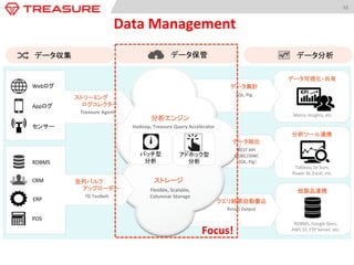 KPI	
  
データ可視化・共有	
  
分析ツール連携	
  
他製品連携	
  
RDBMS,	
  Google	
  Docs,	
  
AWS	
  S3,	
  FTP	
  Server,	
  etc.	
  
Metric	
  Insights,	
  etc.	
  	
  
Tableau,	
  Dr.Sum,	
  
Power	
  BI,	
  Excel,	
  etc.	
  	
  
38	
  
Data	
  Management	
  
Result	
  Output	
  
クエリ結果自動書込	
  
データ収集	
   データ分析	
  データ保管	
  
データ集計	
  
SQL,	
  Pig	
  
ストレージ	
  
Flexible,	
  Scalable,	
  Columnar	
  
Storage	
  
バッチ型	
  
分析	
  
アドホック型	
  
分析	
  
分析エンジン	
  
Hadoop,	
  Treasure	
  Query	
  Accelerator	
  
データ抽出	
  
REST	
  API	
  
ODBC/JDBC	
  
（SQL,	
  Pig）	
  
Webログ	
  
Appログ	
  
センサー	
  
CRM	
  
ERP	
  
RDBMS	
  
TD	
  Toolbelt	
  
並列バルク	
  
　　アップローダー	
  
Treasure	
  Agent	
  
ストリーミング	
  
　　ログコレクター	
  
POS	
  
Focus!	
 