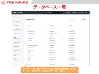 44	
  
データベース一覧	
データベースの一覧。データベース名，作成日，更新日の一覧。各
データベース名をクリックすることでテーブル一覧へ。
 