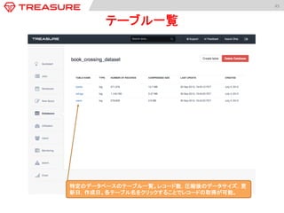 45	
  
テーブル一覧	
特定のデータベースのテーブル一覧。レコード数，圧縮後のデータサイズ，更
新日，作成日。各テーブル名をクリックすることでレコードの取得が可能。
 