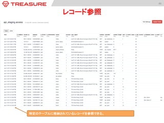 46	
  
レコード参照	
特定のテーブルに格納されているレコードを参照できる。
 