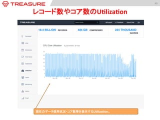 49	
  
レコード数やコア数のU:liza:on	
現在のデータ使用状況・コア数等を表示するUtilization。
 