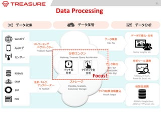 KPI	
  
データ可視化・共有	
  
分析ツール連携	
  
他製品連携	
  
RDBMS,	
  Google	
  Docs,	
  
AWS	
  S3,	
  FTP	
  Server,	
  etc.	
  
Metric	
  Insights,	
  etc.	
  	
  
Tableau,	
  Dr.Sum,	
  
Power	
  BI,	
  Excel,	
  etc.	
  	
  
51	
  
Data	
  Processing	
  
Result	
  Output	
  
クエリ結果自動書込	
  
データ収集	
   データ分析	
  データ保管	
  
データ集計	
  
SQL,	
  Pig	
  
ストレージ	
  
Flexible,	
  Scalable,	
  Columnar	
  
Storage	
  
バッチ型	
  
分析	
  
アドホック型	
  
分析	
  
分析エンジン	
  
Hadoop,	
  Treasure	
  Query	
  Accelerator	
  
データ抽出	
  
REST	
  API	
  
ODBC/JDBC	
  
（SQL,	
  Pig）	
  
Webログ	
  
Appログ	
  
センサー	
  
CRM	
  
ERP	
  
RDBMS	
  
TD	
  Toolbelt	
  
並列バルク	
  
　　アップローダー	
  
Treasure	
  Agent	
  
ストリーミング	
  
　　ログコレクター	
  
POS	
  
Focus!	
 