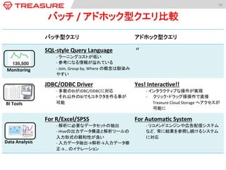 56	
  
バッチ	
  /	
  アドホック型クエリ比較	
バッチ型クエリ	
 アドホック型クエリ	
SQL-­‐style	
  Query	
  Language	
  
-­‐	
  ラーニングコストが低い	
  
-­‐	
  参考になる情報が溢れている	
  
-­‐	
  Join,	
  Group	
  by,	
  Where	
  の概念は馴染み
やすい	
  
〃	
JDBC/ODBC	
  Driver	
  
-­‐	
  多数のBIがJDBC/ODBCに対応	
  
-­‐	
  それ以外のBIでもコネクタを作る事が
可能	
  
	
  
Yes!	
  Interac5ve!!	
  
-­‐	
  インタラクティブな操作が実現	
  
-­‐  クリック・ドラッグ操操作で直接
Treasure	
  Cloud	
  Storage	
  へアクセスが
可能に	
For	
  R/Excel/SPSS	
  
-­‐	
  解析に必要なデータセットの抽出	
  
-­‐	
  Hiveの出力データ構造と解析ツールの
入力形式の親和性が良い	
  
-­‐	
  入力データ抽出→解析→入力データ修
正→…	
  のイテレーション	
  
For	
  Automa5c	
  System	
  
-­‐	
  リコメンドエンジンや広告配信システム
など，常に結果を参照し続けるシステム
に対応	
Monitoring	
BI	
  Tools	
Data	
  Analysis	
 