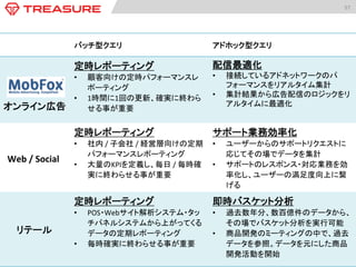 57	
  
バッチ型クエリ	
 アドホック型クエリ	
定時レポーティング	
  
•  顧客向けの定時パフォーマンスレ
ポーティング	
  
•  1時間に1回の更新、確実に終わら
せる事が重要	
  
配信最適化	
  
•  接続しているアドネットワークのパ
フォーマンスをリアルタイム集計	
  
•  集計結果から広告配信のロジックをリ
アルタイムに最適化	
定時レポーティング	
  
•  社内	
  /	
  子会社	
  /	
  経営層向けの定期
パフォーマンスレポーティング	
  
•  大量のKPIを定義し、毎日	
  /	
  毎時確
実に終わらせる事が重要	
  
サポート業務効率化	
  
•  ユーザーからのサポートリクエストに
応じてその場でデータを集計	
  
•  サポートのレスポンス・対応業務を効
率化し、ユーザーの満足度向上に繋
げる	
  
定時レポーティング	
  
•  POS・Webサイト解析システム・タッ
チパネルシステムから上がってくる
データの定期レポーティング	
  
•  毎時確実に終わらせる事が重要	
  
即時バスケット分析	
  
•  過去数年分、数百億件のデータから、
その場でバスケット分析を実行可能	
  
•  商品開発のミーティングの中で、過去
データを参照。データを元にした商品
開発活動を開始	
  
オンライン広告	
  
Web	
  /	
  Social	
  
リテール	
  
 