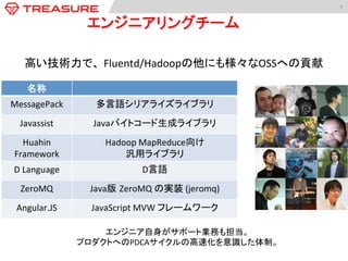 7	
  
エンジニアリングチーム
高い技術力で、 Fluentd/Hadoopの他にも様々なOSSへの貢献	
  
名称	
  
MessagePack	
   多言語シリアライズライブラリ	
  
Javassist	
   Javaバイトコード生成ライブラリ	
  
Huahin	
  
Framework	
  
Hadoop	
  MapReduce向け	
  
汎用ライブラリ	
  
D	
  Language	
   D言語	
  
ZeroMQ	
   Java版 ZeroMQ	
  の実装	
  (jeromq)	
  
Angular.JS	
   JavaScript	
  MVW	
  フレームワーク	
  
エンジニア自身がサポート業務も担当。	
  
プロダクトへのPDCAサイクルの高速化を意識した体制。	
  
 