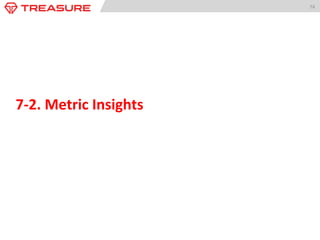74	
  
7-­‐2.	
  Metric	
  Insights	
  
 