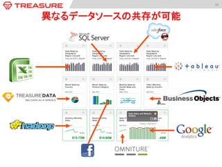 76	
  
異なるデータソースの共存が可能	
 