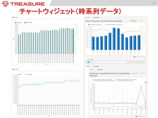 81	
  
チャートウィジェット（時系列データ）	
 
