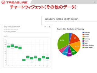 82	
  
チャートウィジェット（その他のデータ）	
 
