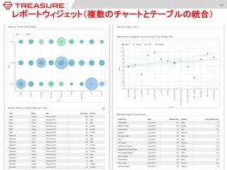 83	
  
レポートウィジェット（複数のチャートとテーブルの統合）	
 