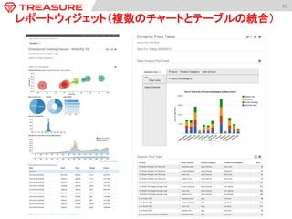 85	
  
レポートウィジェット（複数のチャートとテーブルの統合）	
 