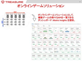 86	
  
オンラインゲームソリューション	
オンラインゲームソリューションとして，	
  
複数ゲームの様々なKPIを一覧できる
ダッシュボード：Metric	
  Insights	
  を提供。	
 