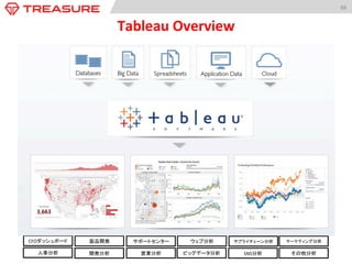 88	
  
Tableau	
  Overview	
CFOダッシュボード	
 製品開発	
 サポートセンター	
 ウェブ分析	
 サプライチェーン分析	
 マーケティング分析	
人事分析	
 開発分析	
 営業分析	
 ビッグデータ分析	
 SNS分析	
 その他分析	
 