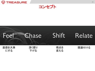 89	
  
コンセプト	
直感を大事
にする	
  
深く掘り	
  
下げる	
  
視点を	
  
変える	
  
関連付ける	
  
 