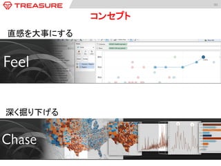 90	
  
コンセプト	
直感を大事にする	
  
深く掘り下げる	
  
 