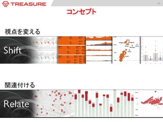 91	
  
コンセプト	
視点を変える	
  
関連付ける	
  
 