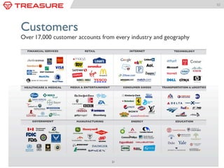 92	
  
Tableau	
  を使った情報配信の種類	
  
データ	
  
ソース	
  
	
  Tableau	
  Desktop	
  
•  ワークブック作成	
  
•  アドホック分析の実施	
  
•  抽出ファイル作成	
  
•  パッケージファイル作成	
  
	
  Tableau	
  Server	
  
•  オンライン対話型操作	
  
•  ライブ/抽出ファイル接続	
  
•  セキュリティ	
  
•  スケジュール処理	
  
	
  Tableau	
  Reader	
  
•  無料	
  
•  オフライン	
  
•  対話型	
  
•  パッケージファイル	
  
	
  エクスポート	
  
•  イメージデータ
(PNG,JPG)	
  
•  PDFファイル	
  
•  Excelファイル	
  
Web	
  Browser	
  /	
  Mobile	
  
•  オンライン対話型操作	
  
•  オンライン編集	
  
•  セキュリティ	
  
•  ゼロフットプリント	
  
接続	
  
ワークブック・データソース
定義の	
  
パブリッシュ/エクスポート	
  
接続	
  
Tabcmd	
  
•  コマンドライン	
  
•  各種ファイルエクスポート	
  
•  抽出ファイル更新	
  
情報配信	
  
データソース	
  
定義への接続	
  
 