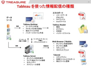 93	
  
Discussion	
  &	
  Q	
  and	
  A	
  
 