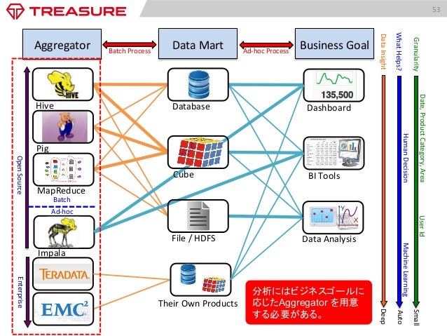 トレジャーデータ株式会社について(for all Data_Enthusiast!!)