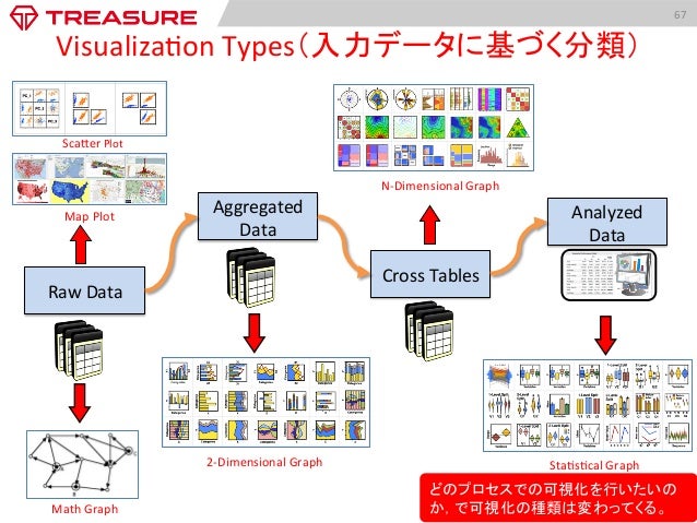 トレジャーデータ株式会社について(for all Data_Enthusiast!!)