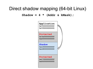 Direct shadow mapping (64-bit Linux)
Application
0x7fffffffffff
0x7f0000000000
Protected
0x7effffffffff
0x200000000000
Shadow
0x1fffffffffff
0x180000000000
Protected
0x17ffffffffff
0x000000000000
Shadow = 4 * (Addr & kMask);
 