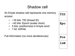 Shadow cell
An 8-byte shadow cell represents one memory
access:
○ ~16 bits: TID (thread ID)
○ ~42 bits: Epoch (scalar clock)
○ 5 bits: position/size in 8-byte word
○ 1 bit: IsWrite
Full information (no more dereferences)
TID
Epo
Pos
IsW
 