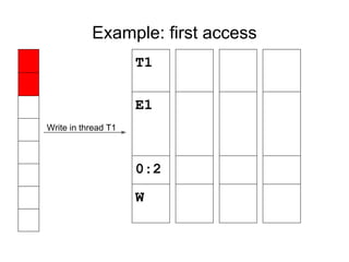 Example: first access
T1
E1
0:2
W
Write in thread T1
 