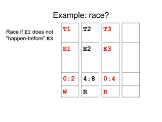 Example: race?
T1
E1
0:2
W
T3
E3
0:4
R
T2
E2
4:8
R
Race if E1 does not
"happen-before" E3
 