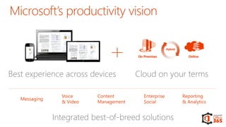 OnlineOn Premises
Hybrid
Cloud on your terms
Messaging
Voice
& Video
Content
Management
Enterprise
Social
Reporting
& Analytics
Best experience across devices
Integrated best-of-breed solutions
 