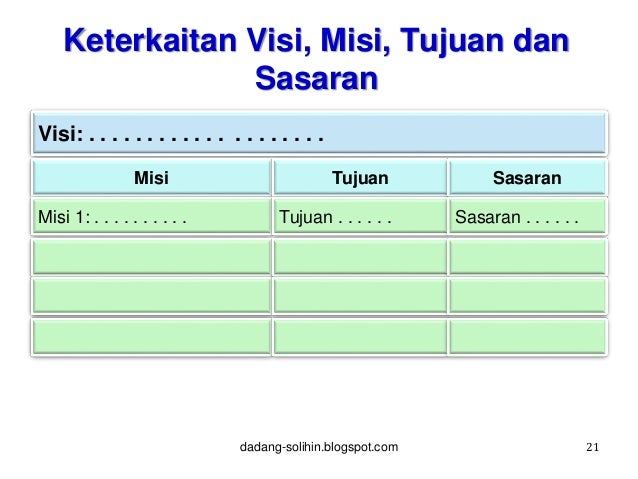 Visi Misi Strategi Kebijakan Program Dan Kegiatan