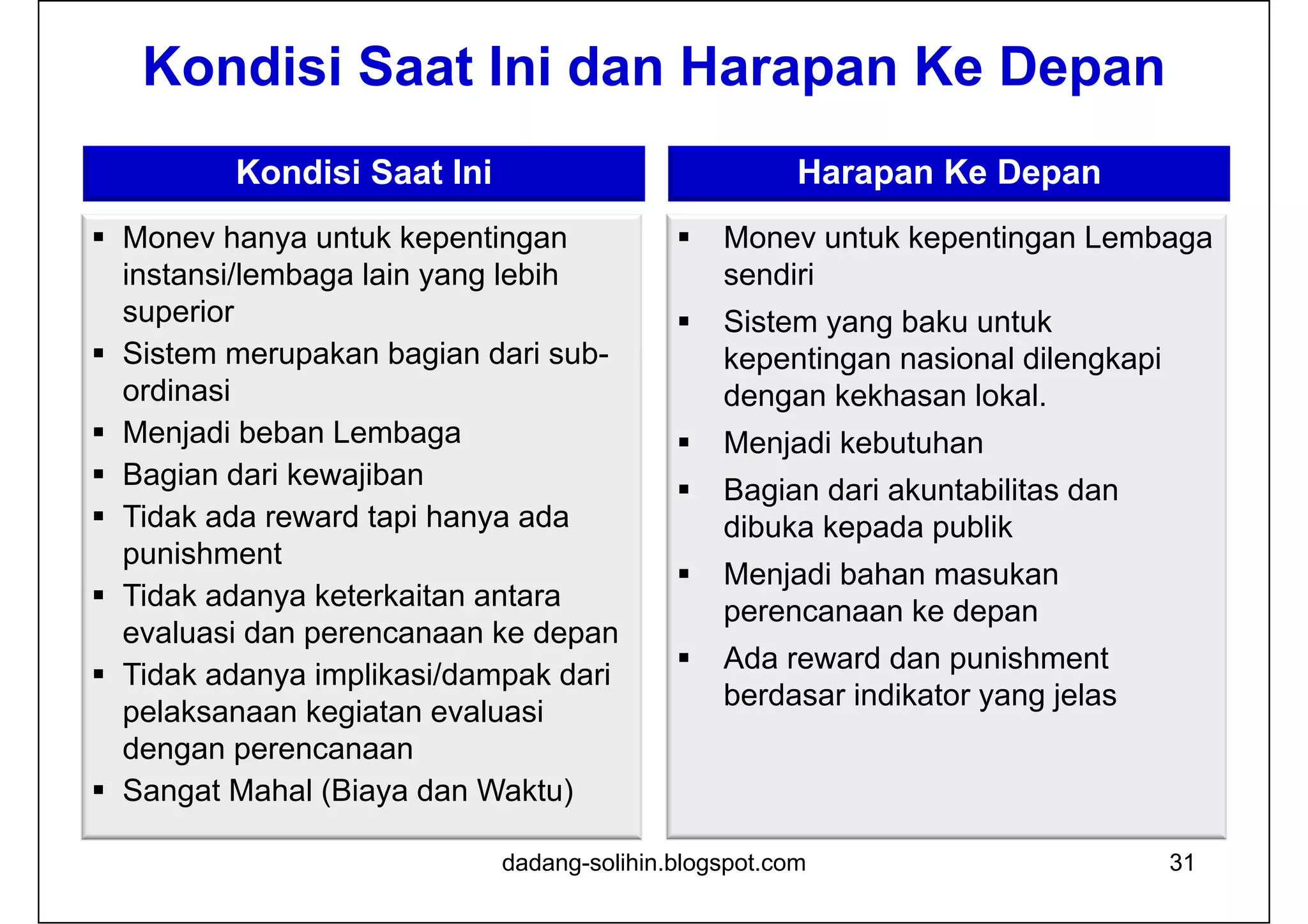 Kondisi Saat Ini dan Harapan Ke Depan
dadang-solihin.blogspot.com 31
 Monev hanya untuk kepentingan
instansi/lembaga lain yang lebih
superior
 Sistem merupakan bagian dari sub-
ordinasi
 Menjadi beban Lembaga
 Bagian dari kewajiban
 Tidak ada reward tapi hanya ada
punishment
 Tidak adanya keterkaitan antara
evaluasi dan perencanaan ke depan
 Tidak adanya implikasi/dampak dari
pelaksanaan kegiatan evaluasi
dengan perencanaan
 Sangat Mahal (Biaya dan Waktu)
 Monev untuk kepentingan Lembaga
sendiri
 Sistem yang baku untuk
kepentingan nasional dilengkapi
dengan kekhasan lokal.
 Menjadi kebutuhan
 Bagian dari akuntabilitas dan
dibuka kepada publik
 Menjadi bahan masukan
perencanaan ke depan
 Ada reward dan punishment
berdasar indikator yang jelas
Kondisi Saat Ini Harapan Ke Depan
 