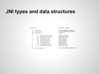 JNI types and data structures
 