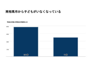 南相馬市から子どもがいなくなっている
 
