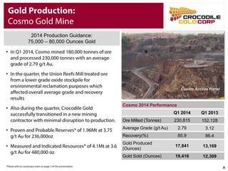 8
Gold Production:
Cosmo Gold Mine
• In Q1 2014, Cosmo mined 180,000 tonnes of
ore and processed 230,000 tonnes with an
average grade of 2.79 g/t Au.
• In the quarter, the Union Reefs Mill treated ore
from a lower grade oxide stockpile for
environmental reclamation purposes which
affected overall average grade and recovery
results
• Also during the quarter, Crocodile Gold
successfully transitioned in a new mining
contractor with minimal disruption to
production.
• Proven and Probable Reserves* of 1.96Mt at
3.75 g/t Au for 236,000oz
• Measured and Indicated Resources* of 4.1Mt
at 3.6 g/t Au for 480,000 oz
*Please refer to cautionary notes on page 2 of this presentation
Cosmo 2014 Performance
Q1 2014 Q1 2013
Ore Milled (Tonnes) 230,815 152,128
Average Grade (g/t Au) 2.79 3.12
Recovery(%) 85.9 86.4
Gold Produced
(Ounces)
17,841 13,169
Gold Sold (Ounces) 19,416 12,309
Cosmo Access Portal
2014 Production Guidance:
75,000 – 80,000 Ounces Gold
 
