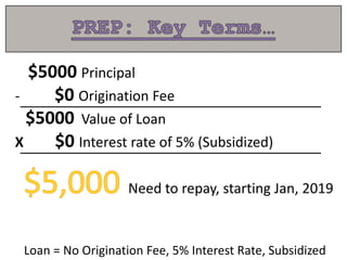 $5000 Principal
- $0 Origination Fee
$5000 Value of Loan
X $0 Interest rate of 5% (Subsidized)
Need to repay, starting Jan, 2019
Loan = No Origination Fee, 5% Interest Rate, Subsidized
 