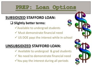 SUBSIDIZED STAFFORD LOAN:
 Slightly better terms:
Available to undergrad students
 Must demonstrate financial need
 US DOE pays the interest while in school
UNSUBSIDIZED STAFFORD LOAN:
 Available to undergrad & grad students
 No need to demonstrate financial need
You pay the interest during all periods
 