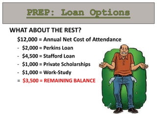 WHAT ABOUT THE REST?
$12,000 = Annual Net Cost of Attendance
- $2,000 = Perkins Loan
- $4,500 = Stafford Loan
- $1,000 = Private Scholarships
- $1,000 = Work-Study
= $3,500 = REMAINING BALANCE
 