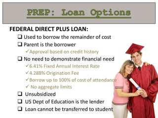 FEDERAL DIRECT PLUS LOAN:
 Used to borrow the remainder of cost
 Parent is the borrower
Approval based on credit history
 No need to demonstrate financial need
6.41% Fixed Annual Interest Rate
4.288% Origination Fee
Borrow up to 100% of cost of attendance
 No aggregate limits
 Unsubsidized
 US Dept of Education is the lender
 Loan cannot be transferred to student
 