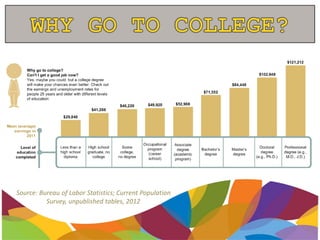 Source: Bureau of Labor Statistics; Current Population
Survey, unpublished tables, 2012
 