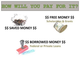 $$ SAVED MONEY $$
$$ FREE MONEY $$
Scholarships & Grants
$$ BORROWED MONEY $$
Federal or Private Loans
 