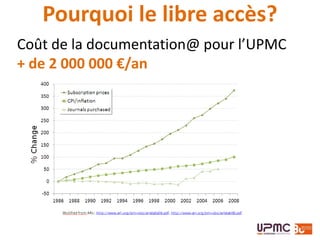 Coût de la documentation@ pour l’UPMC
+ de 2 000 000 €/an
Pourquoi le libre accès?
 