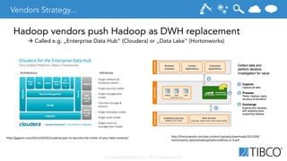 © Copyright 2000-2014 TIBCO Software Inc.
Vendors Strategy...
Hadoop vendors push Hadoop as DWH replacement
à Called e.g....