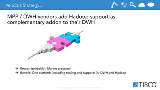 © Copyright 2000-2014 TIBCO Software Inc.
Vendors Strategy...
MPP / DWH vendors add Hadoop support as
complementary addon ...