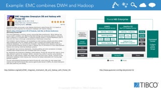 © Copyright 2000-2014 TIBCO Software Inc.
Example: EMC combines DWH and Hadoop
h9p://wikibon.org/wiki/v/EMC_Integrates_Gre...