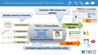 © Copyright 2000-2014 TIBCO Software Inc.
Stream Processing Architecture (Example: TIBCO StreamBase)
TIBCO StreamBase
Con-...