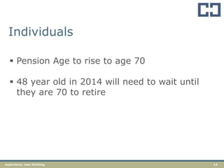 14experience. new thinking
Individuals
 Pension Age to rise to age 70
 48 year old in 2014 will need to wait until
they are 70 to retire
 