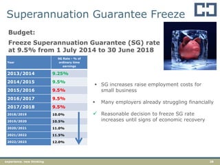 28experience. new thinking
Superannuation Guarantee Freeze
Budget:
Freeze Superannuation Guarantee (SG) rate
at 9.5% from 1 July 2014 to 30 June 2018
 SG increases raise employment costs for
small business
 Many employers already struggling financially
 Reasonable decision to freeze SG rate
increases until signs of economic recovery
Year
SG Rate - % of
ordinary time
earnings
2013/2014 9.25%
2014/2015 9.5%
2015/2016 9.5%
2016/2017 9.5%
2017/2018 9.5%
2018/2019 10.0%
2019/2020 10.5%
2020/2021 11.0%
2021/2022 11.5%
2022/2023 12.0%
 